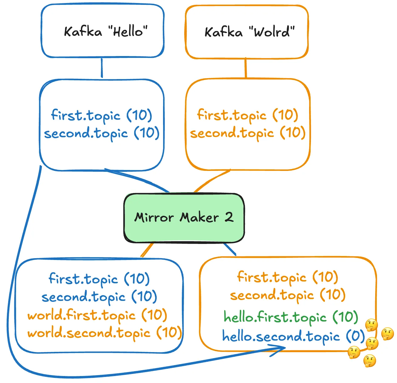 MM2 Example