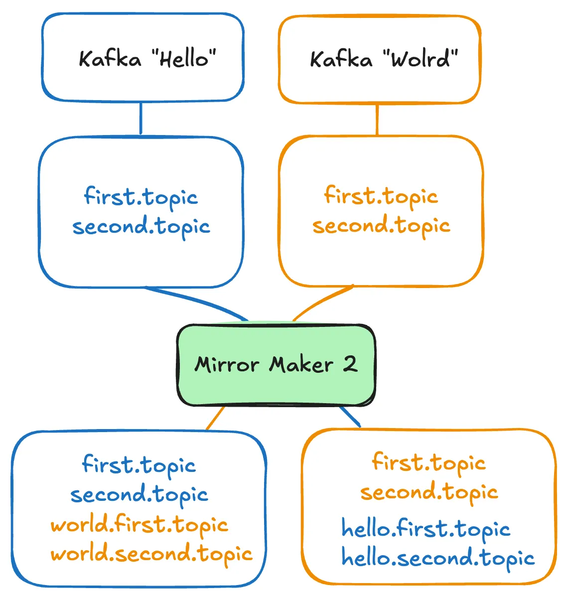 MM2 Example